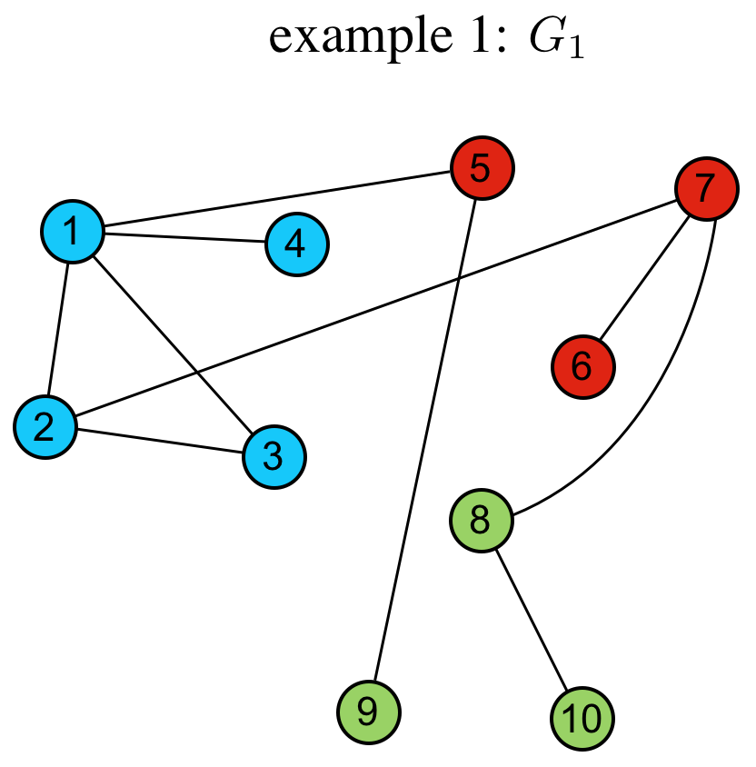 Clustering on Multi-Layer Graphs via Subspace Analysis on Grassmann ...