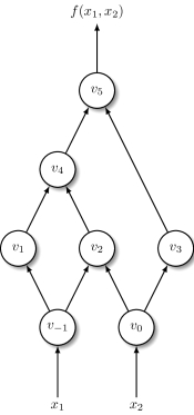 Automatic Differentiation of Algorithms for Machine Learning | DeepAI