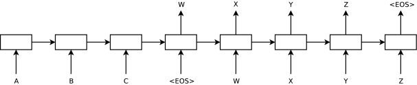 Sequence to Sequence Learning with Neural Networks | DeepAI