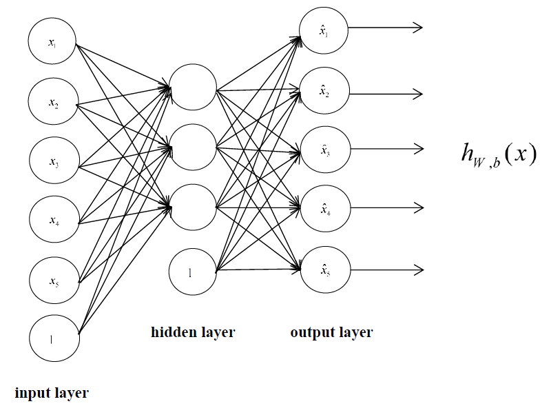 Fingerprint Classification Based on Depth Neural Network | DeepAI