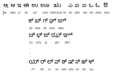 Implicit segmentation of Kannada characters in offline handwriting ...