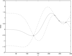 Bayesian Optimization For Materials Design Deepai