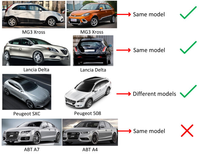 A LargeScale Car Dataset for FineGrained Categorization and