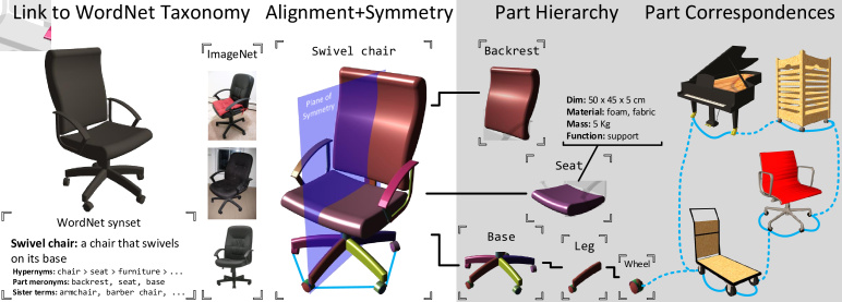 ShapeNet: An Information-Rich 3D Model Repository | DeepAI