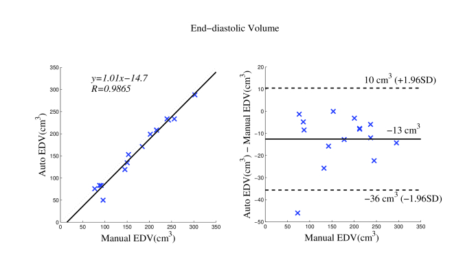 A Combined Deep-Learning and Deformable-Model Approach to Fully