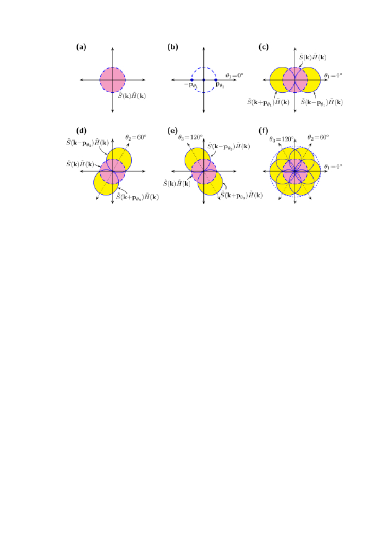 Structured illumination microscopy image reconstruction algorithm deepai