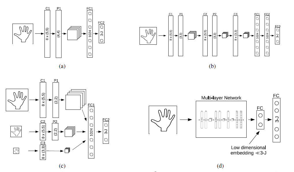 Articulated Hand Pose Estimation Review DeepAI