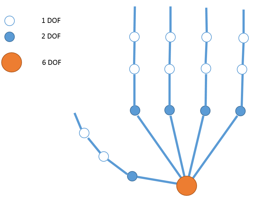 Articulated Hand Pose Estimation Review DeepAI