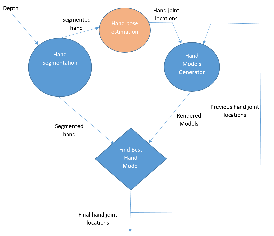 Articulated Hand Pose Estimation Review DeepAI