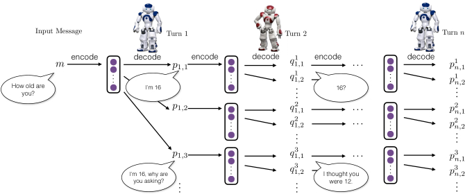 Deep Reinforcement Learning for Dialogue Generation | DeepAI