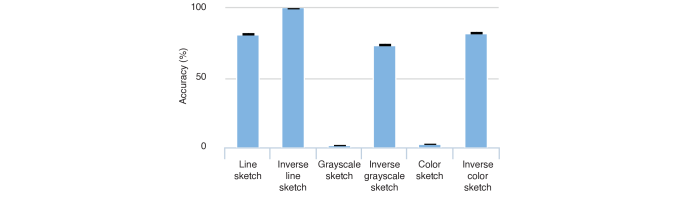 Convolutional Sketch Inversion | DeepAI