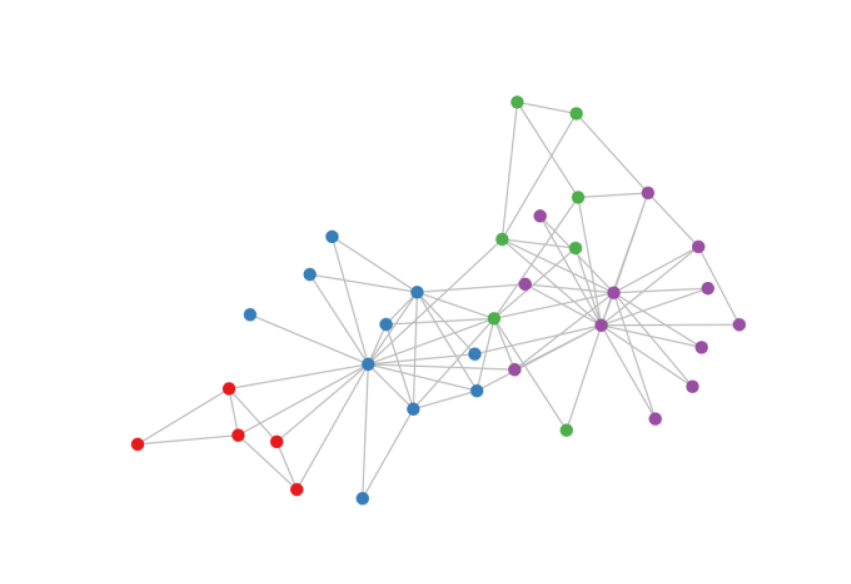 Live graph. Live graph