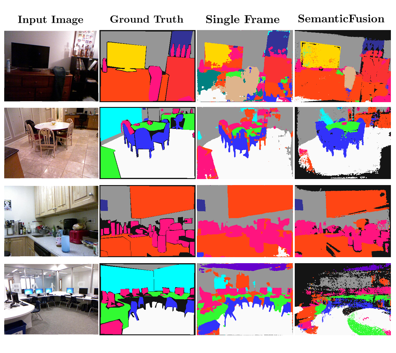 Semanticfusion Dense 3d Semantic Mapping With Convolutional Neural Semanticfusion Dense 3d Semantic Mapping With Convolutional Neural