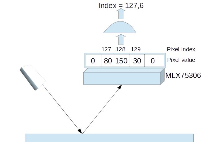 Embedded Line Scan Image Sensors: The Low Cost Alternative for High ...