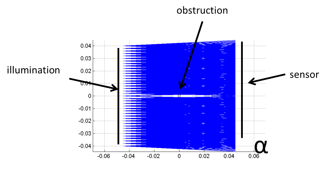 Embedded Line Scan Image Sensors: The Low Cost Alternative for High ...