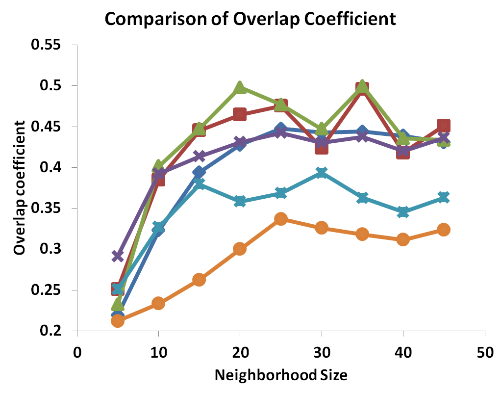 Graph Structure Learning from Unlabeled Data for Event Detection | DeepAI