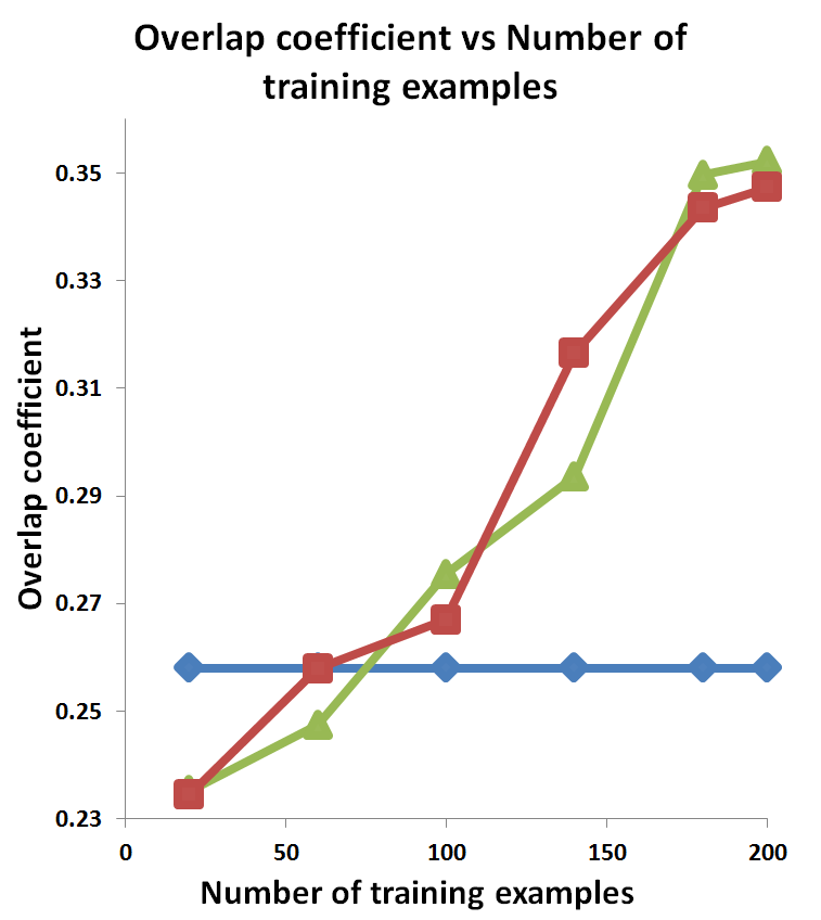 Graph Structure Learning from Unlabeled Data for Event Detection | DeepAI