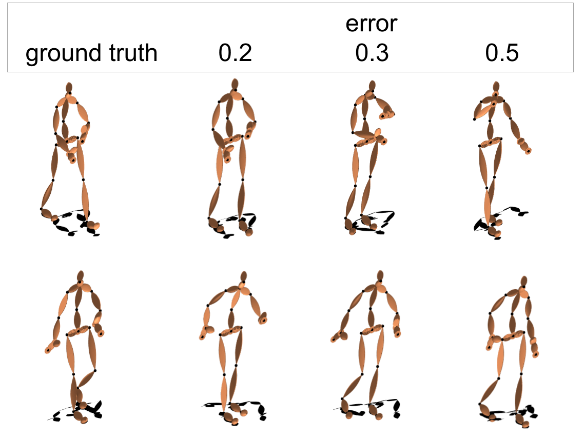 Deep representation learning for human motion prediction and ...