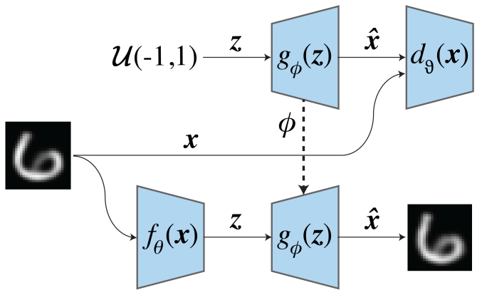 Generative Compression | DeepAI