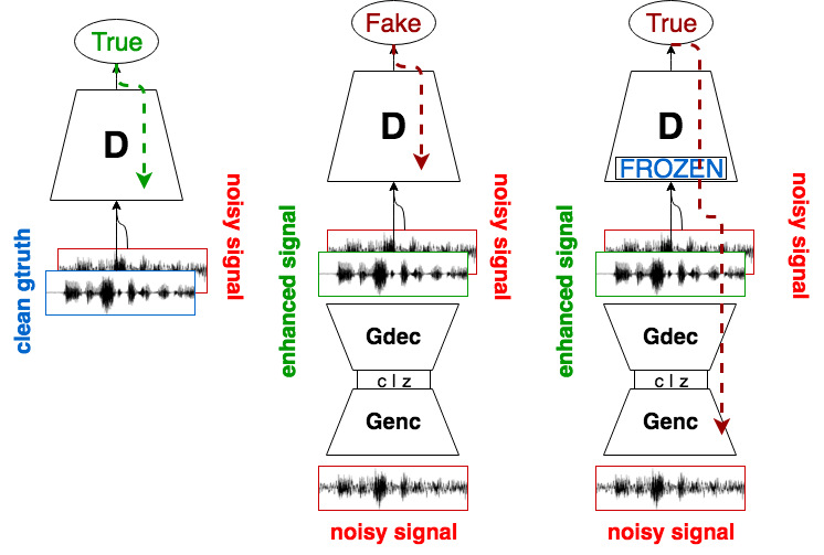 SEGAN Speech Enhancement Generative Adversarial Network DeepAI