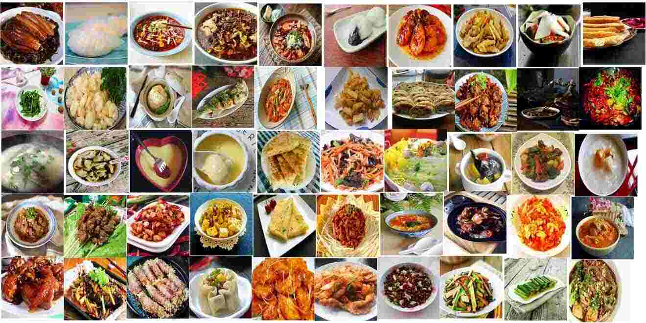 A largescale Image Dataset for Chinese Food