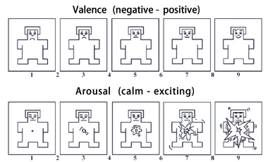 Building Emotional Machines Recognizing Image Emotions Through Deep Neural Networks Deepai