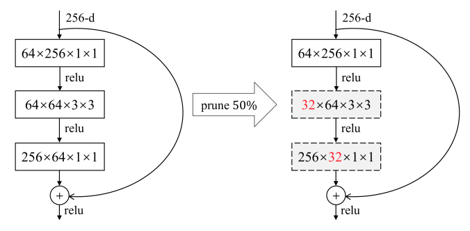 An Entropy-based Pruning Method for CNN Compression | DeepAI