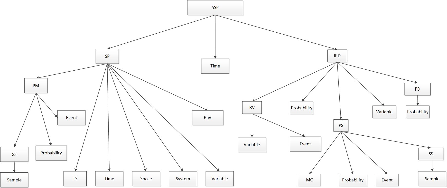 Understanding tree: a tool for estimating an individual's understanding ...