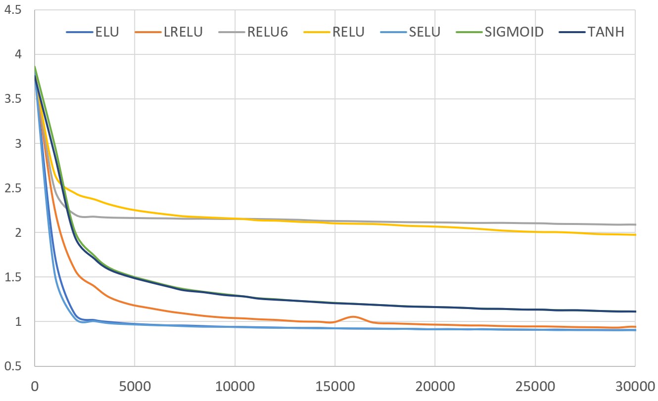 Training Deep AutoEncoders for Collaborative Filtering DeepAI