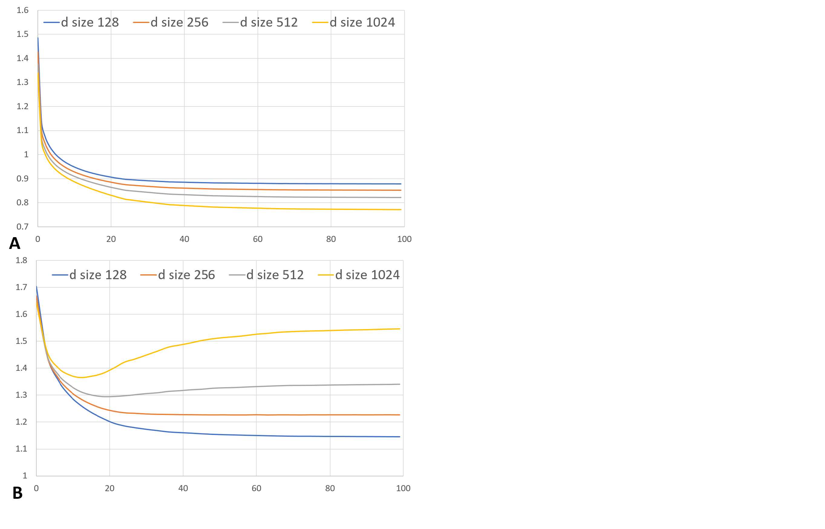 Training Deep AutoEncoders for Collaborative Filtering DeepAI