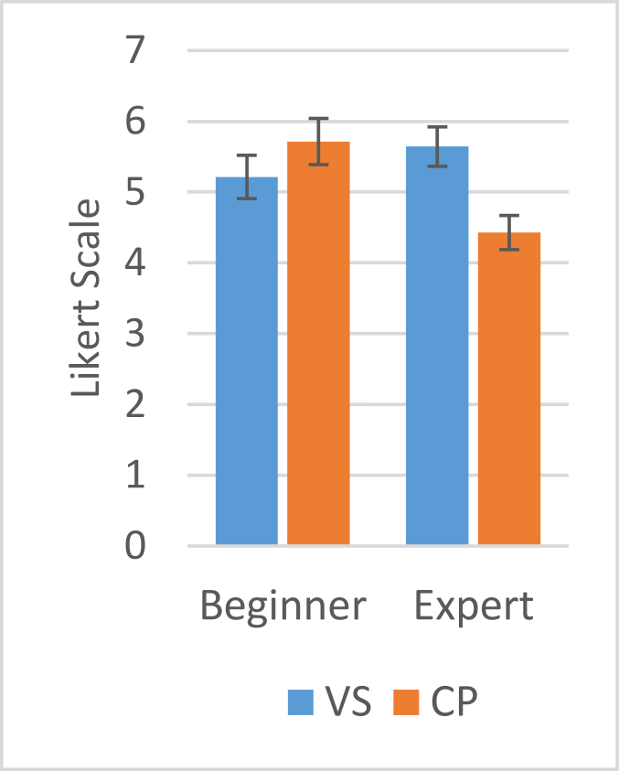 Code Park A New 3d Code Visualization Tool Deepai