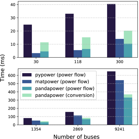 Pandapower - an Open Source Python Tool for Convenient Modeling ...