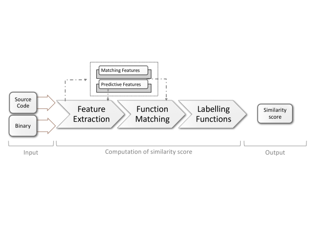 BinPro: A Tool for Binary Source Code Provenance | DeepAI