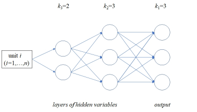 Deep Gaussian Mixture Models Deepai Deep Gaussian Mixture Models Deepai