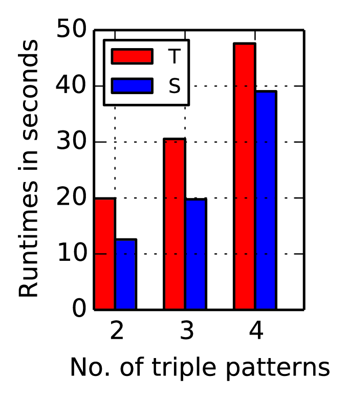 SpecQP Speculative Query Planning for Joins over Knowledge Graphs