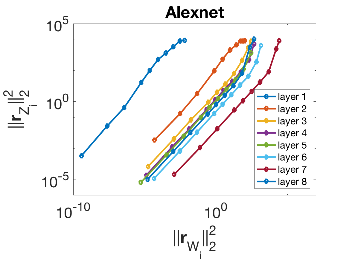 Adaptive Quantization for Deep Neural Network DeepAI