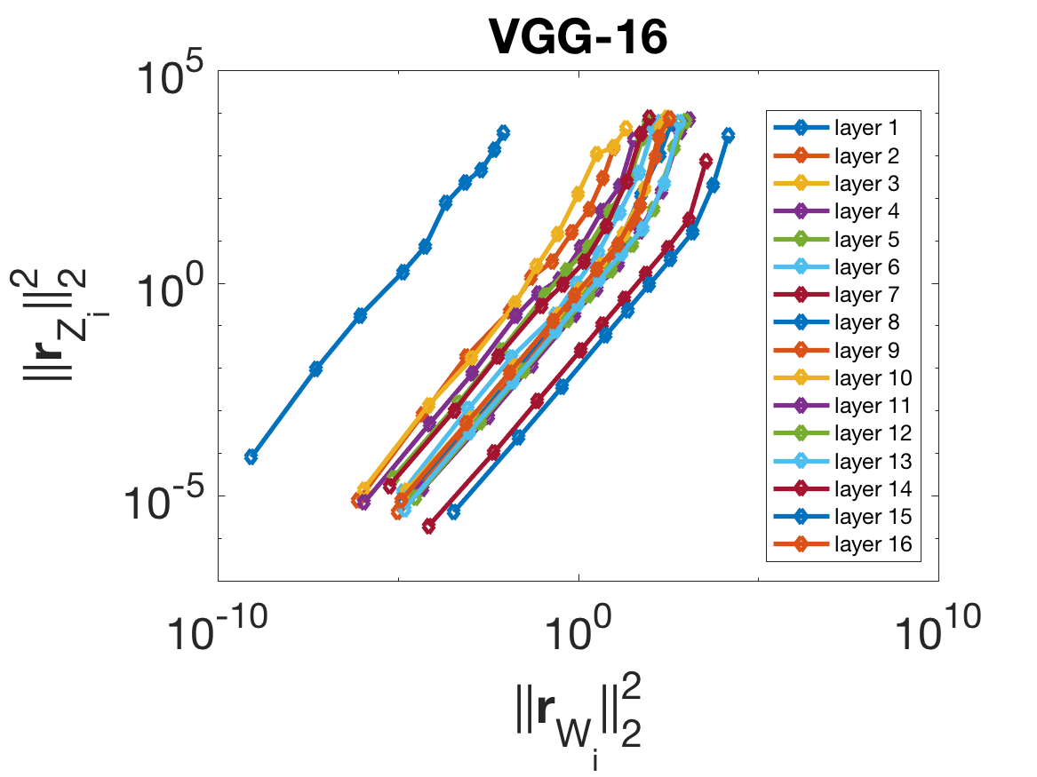Adaptive Quantization for Deep Neural Network DeepAI