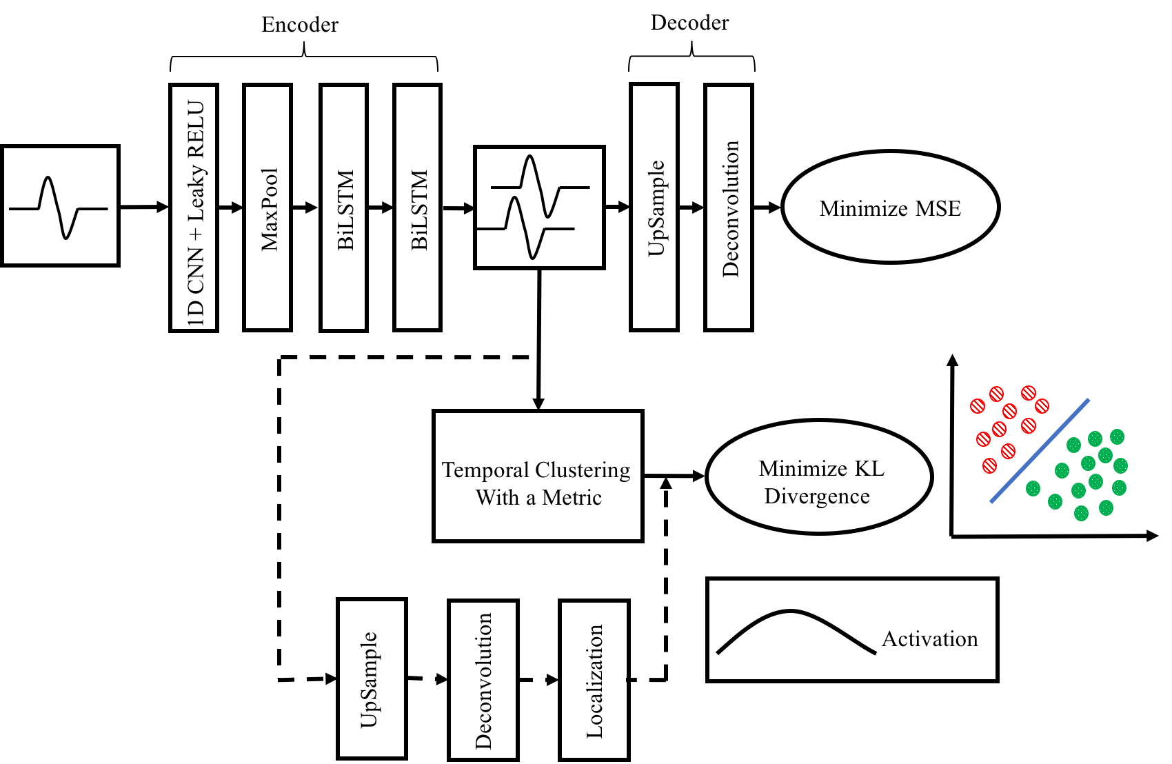 Deep Temporal Clustering : Fully Unsupervised Learning of Time-Domain ...