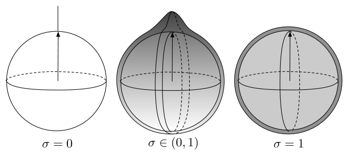 range of a subspace definition range of a subspace definition