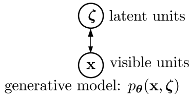 Quantum Variational Autoencoder | DeepAI
