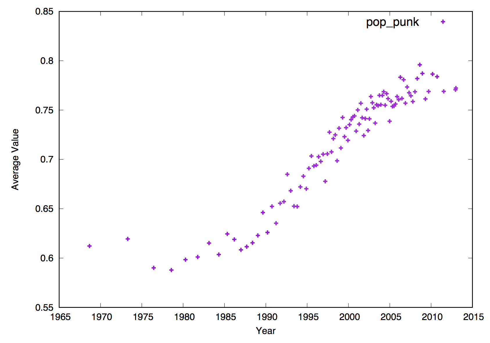 Interpreting Complex Regression Models | DeepAI