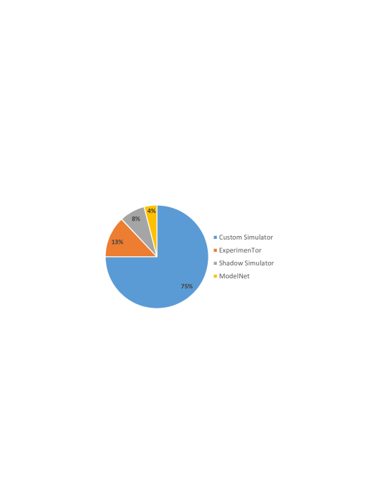 Shedding Light On The Dark Corners Of The Internet A Survey Of Tor Research Deepai Shedding Light On The Dark Corners Of The Internet A Survey Of Tor Research Deepai