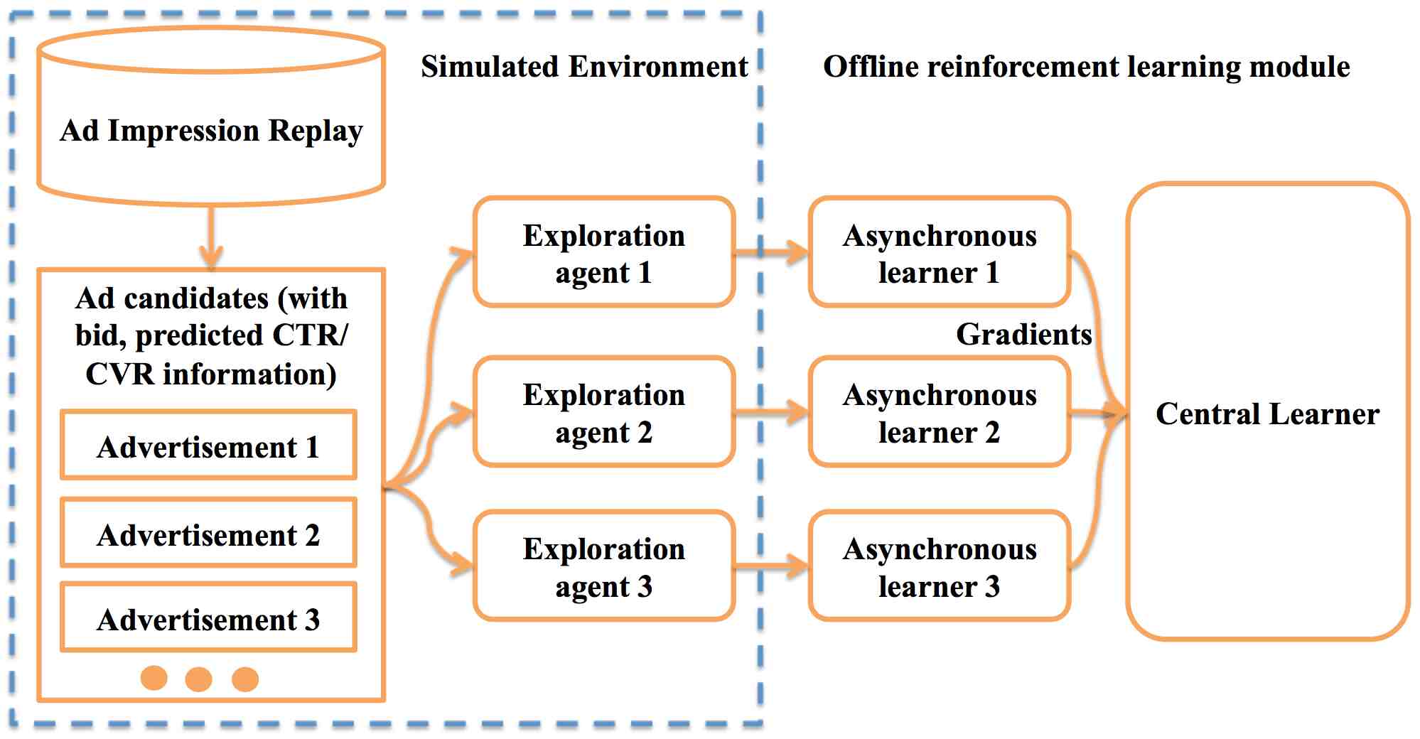 Optimizing Sponsored Search Ranking Strategy by Deep Reinforcement