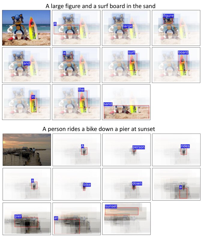 Stacked Cross Attention for Image-Text Matching | DeepAI