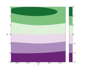 Bayesian Optimization With Expensive Integrands Deepai