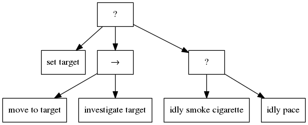 A Resourceful Reframing of Behavior Trees | DeepAI
