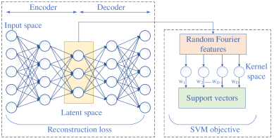 Scalable and Interpretable One-class SVMs with Deep Learning and Random ...