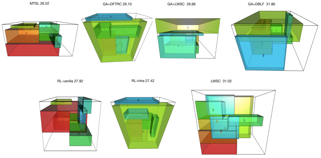 A Multi Task Selected Learning Approach For Solving New Type 3d Bin Packing Problem Deepai A Multi Task Selected Learning Approach For Solving New Type 3d Bin Packing Problem Deepai