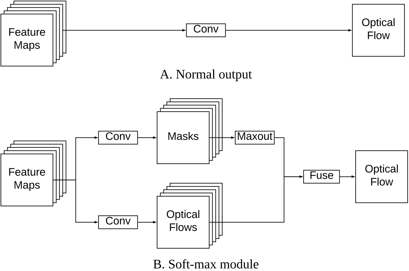 Layered Optical Flow Estimation Using a Deep Neural Network with a Soft
