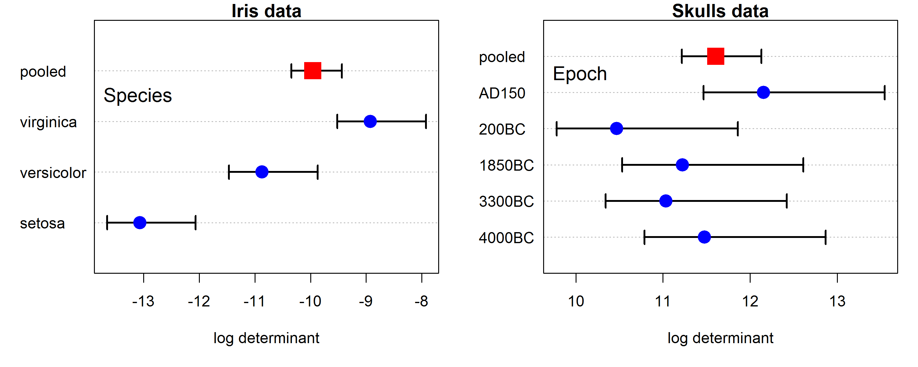 Visualizing Tests for Equality of Covariance Matrices DeepAI